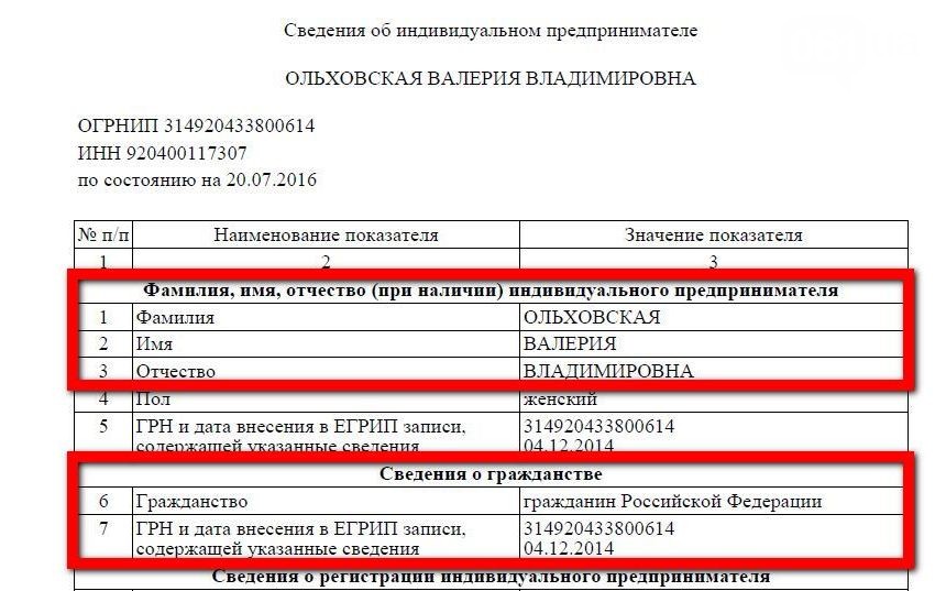 Валерия Ольховская