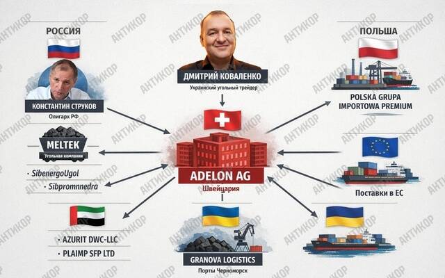«Серые схемы» и отмыв денег: украинский трейдер Дмитрий Коваленко использует компанию Adelon AG для обхода санкций в торговле российским углём tidttiqzqiqkdrkm huiqruiudiqtrrkm tidttiqzqiqkdrkm ekideeixqieusld diqthiqxtiqdzkmp