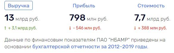 Бизнес сенатора Пономарева: И рыбку съесть, и рынок  htiqzkieqiqkukmp