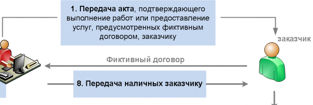 ФНС, МВД и Росфинмониторинг дразнит "Команда позвоночника"!