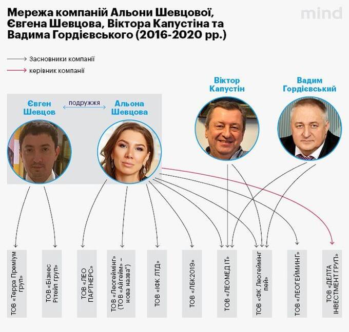 Звезду украинского финтеха Алену Шевцову &laquo;сбил&raquo; Александр Сосис?