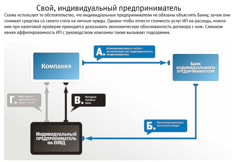 ФНС, МВД и Росфинмониторинг дразнит "Команда позвоночника"!