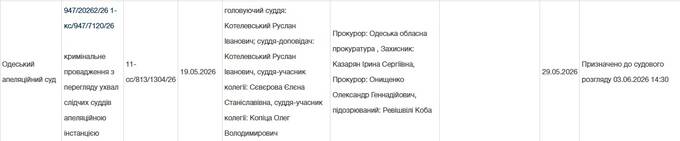 Суд в Одессе арестовал грузинского криминального авторитета Кобу Ревишвили по делу о вымогательстве