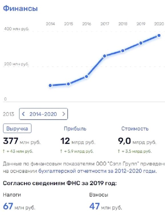 Полезные связи Шубарева rtideuidtidrekmp