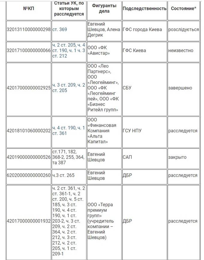 Звезду украинского финтеха Алену Шевцову &laquo;сбил&raquo; Александр Сосис?