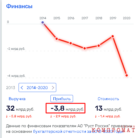 Рустама Тарико загнали в &laquo;угол&raquo;?